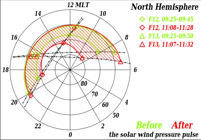 Fig. 1. Auroral boundaries for 10 January 1997, based on the individual boundary identiﬁcations from the DMSP spectrograms