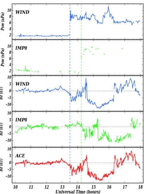 Fig. 3. The format of this plot is the same as in Fig. 1, withthe Northern Hemisphere passes shown on the top and South-ern Hemisphere passes shown on the bottom panel