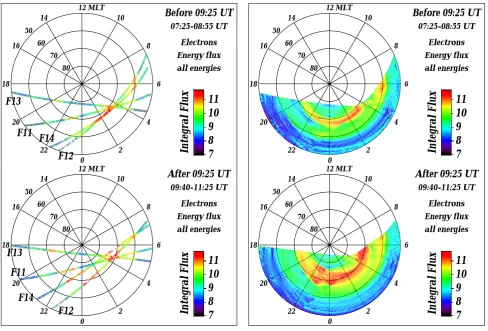 Fig. 7. DMSP electron integral energy ﬂuxes for the Southern Hemisphere on 30 April 1998