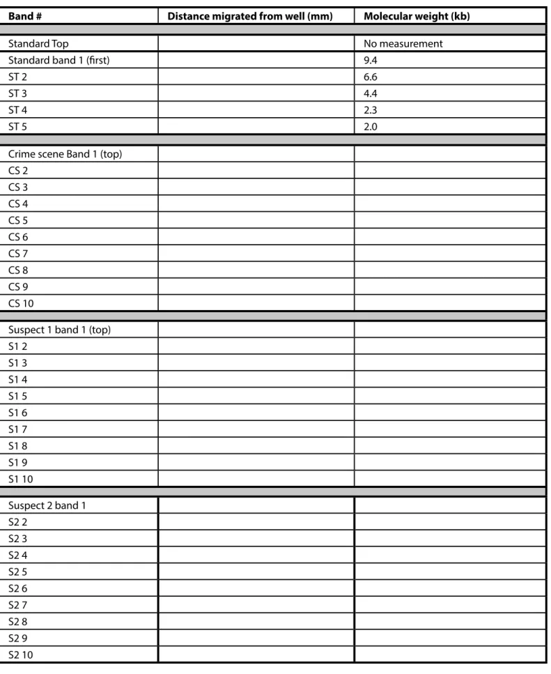table 1: activity 2