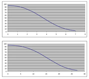 Table 1. Calculation of the a-posterior likelihood of having obtained either a false positive or a false negative result