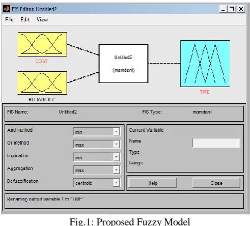 Table I: Rule base If Cost and Reliability 
