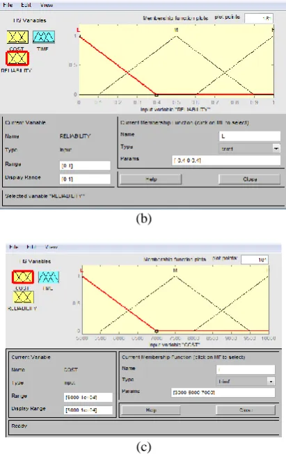 Fig 3: Cost, Reliability & Time Membership Function   