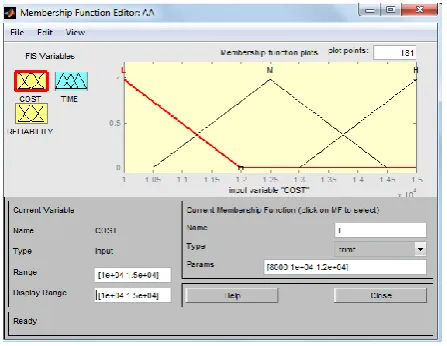 Fig 4: Rules as viewed on rule viewer 