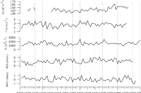 Fig. 4. Yearly means of temperature, salinity and density (sigma-t) for the 1921–2000 interval for the surface (heavy solid line) and thebottom (solid line) layer at station RV001.