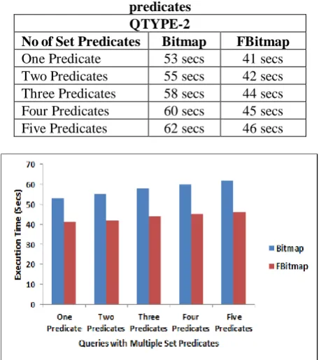 Table 3. Execution time of queries with multiple set predicates 