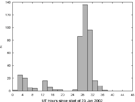 Fig. 3. Time differences between matching events detected by theKattron and WWLL networks.