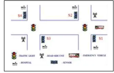 Fig. 1: Schematic representation for interconnection of RSUs and Emergency vehicles with traffic light Henceforth, after obtaining informative messages, the 