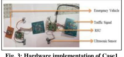 Fig. 3: Hardware implementation of Case1 