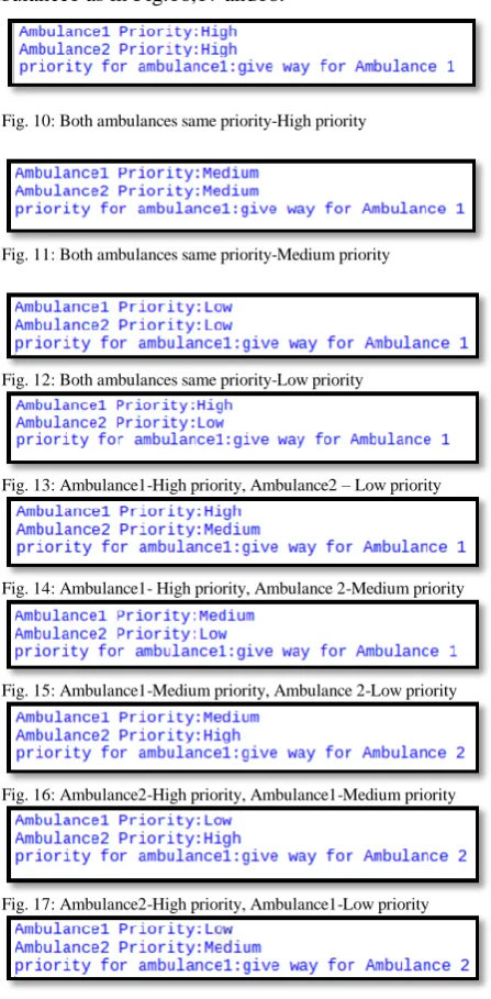 Fig. 10: Both ambulances same priority-High priority 