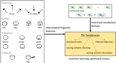 Figure 1: Signed expressions are difﬁcult to convey in a nat-ural way using virtual avatars