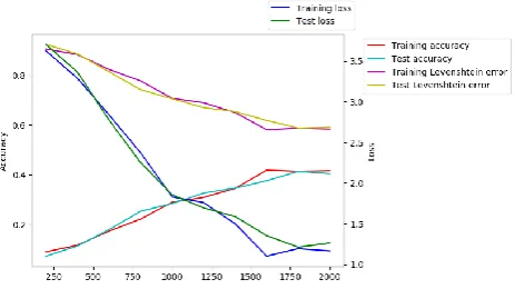 Figure 4: Visualization of previously introduced sentence variation A in Japanese Sign Writing and its corresponding glossannotation.