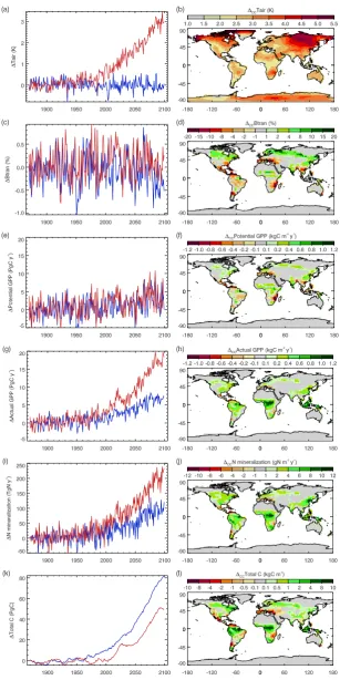 Fig. 4. Effects of radiative coupling and nitrogen deposition. Time series show global means (for Tair and Btran) or global totals (for all otherquantities) of �CC (red lines) and �ND (blue lines)