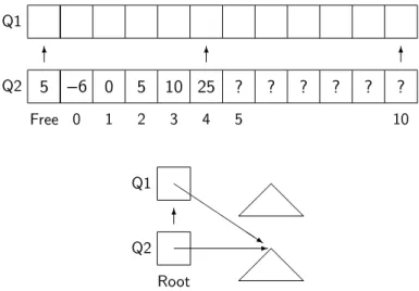 Figure 5.1: Assignment of a queue