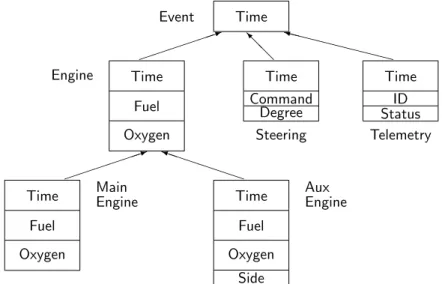 Figure 6.2: Derivation class