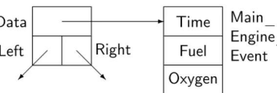 Figure 6.3: Node of a heterogeneous tree