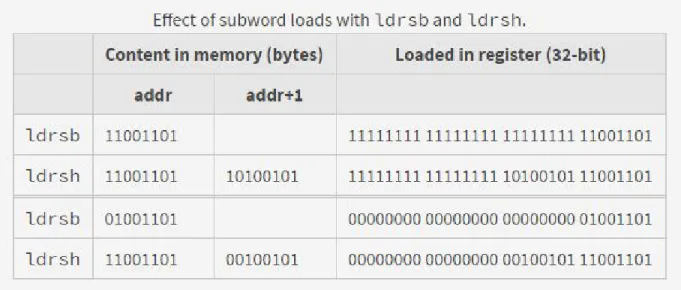 Figure SubwordData-2