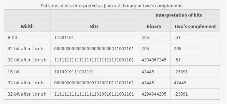 Figure SubwordData-3