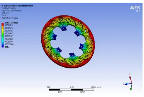 Fig 10: Aluminum Material Assignment 