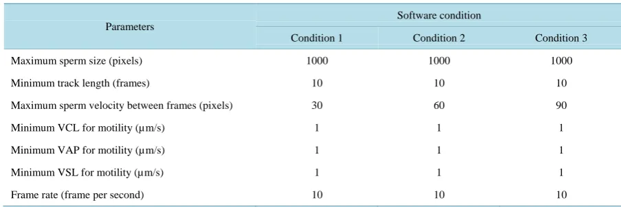 Table 1. Parameters changes used in the software.                                                                     