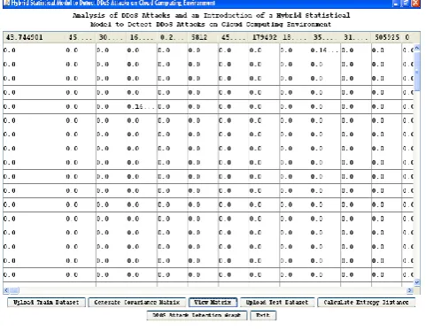 Figure. 4: covariance matrix  