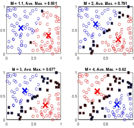 Figure 3: Overlapping Cluster Solution  