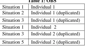Table 1: OBS  Individual 1  