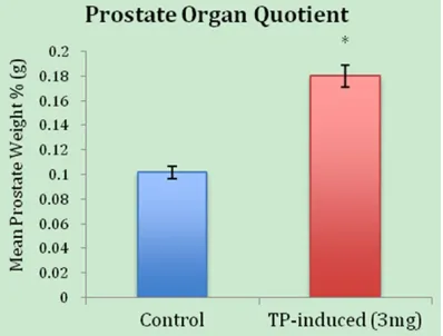 Table 1. Effects of TP and E2 on organ and cell size