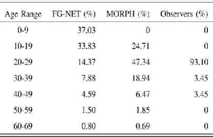 Fig 2. 