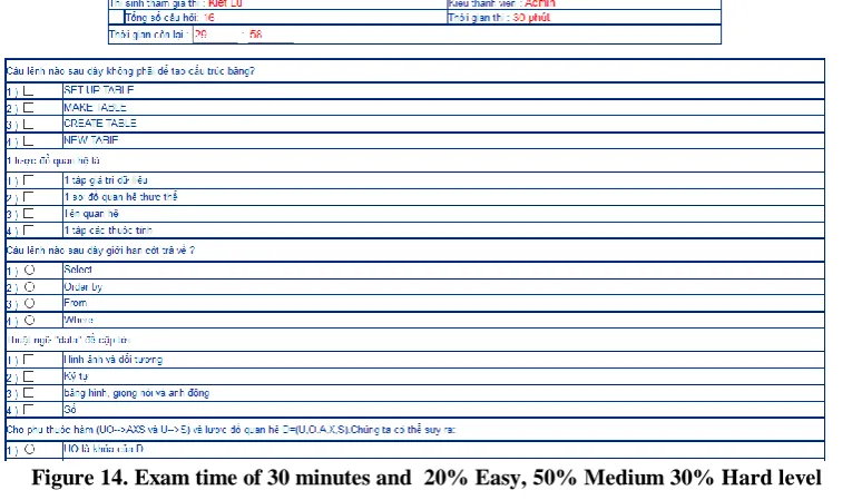 Figure 16. The accuracy rate of generating exams 
