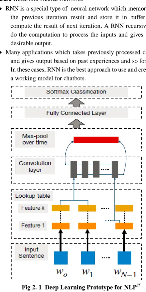 Fig 2. 1  Deep Learning Prototype for NLP[7]  