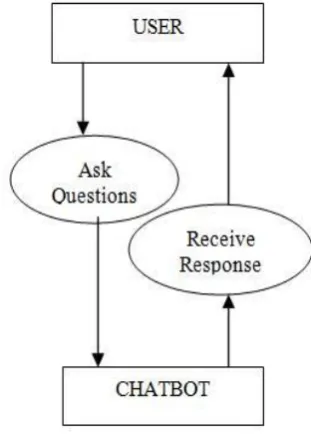 Fig 3.2 Basic structure of the system 