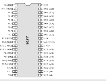 FIGURE 2.2 The external interface to the standard ‘8051’ microcontroller
