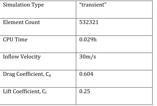 Table 1: Problem Information[14] 