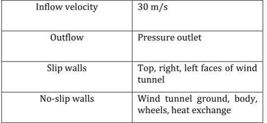 Table 7:  Boundary conditions[14]  