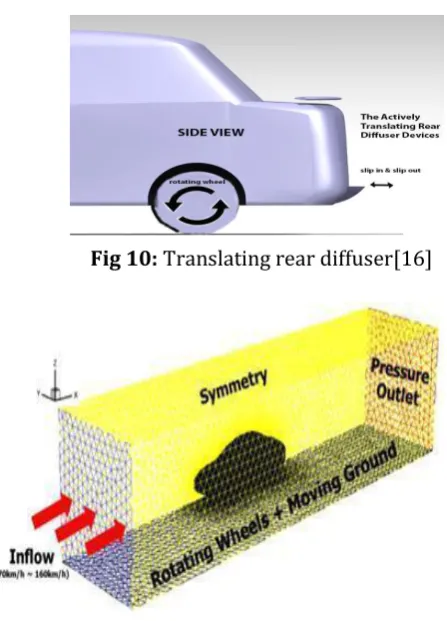 Fig 13: Side view and Top view of car with 