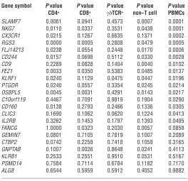 Table 4