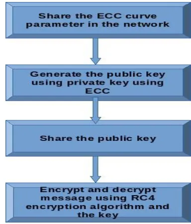 Figure 2: System Workflow 