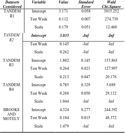 Table XI: Regression coefficients for TANDEM Datasets and BROOKS AND MOTELY Dataset.  
