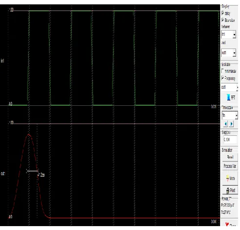 Fig 11  Implementation of Proposed Level Shifter 