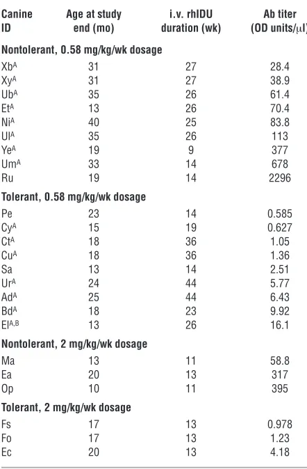 Table 1