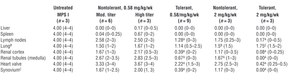 Table 4