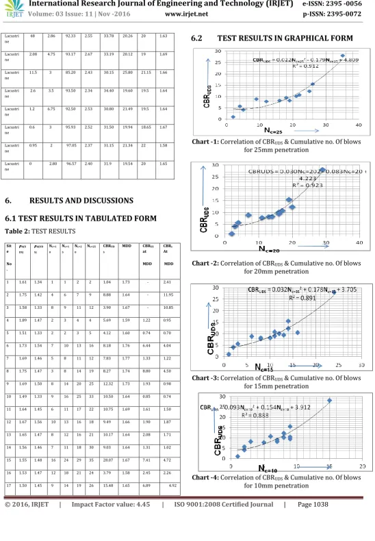 Table 2: TEST RESULTS  
