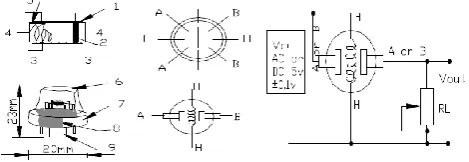 Fig -4: Specification and dimension 
