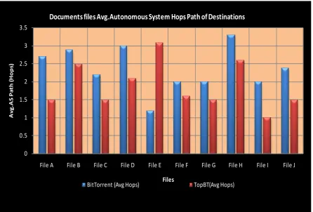 Figure 7. Destination autonomous system hops path for application files.  