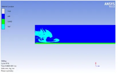 Table -10: Results of Reflected pressures obtained from ANSYS 