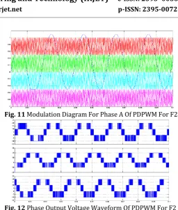 Fig. 11  Modulation Diagram For Phase A Of PDPWM For F2 
