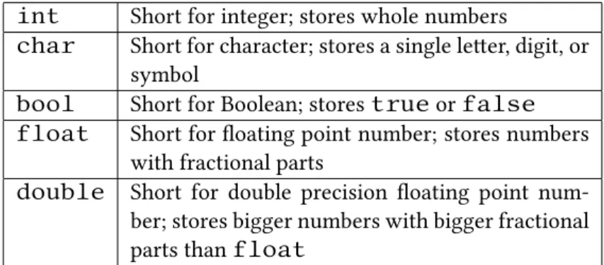 Table 2.1: A few basic data types