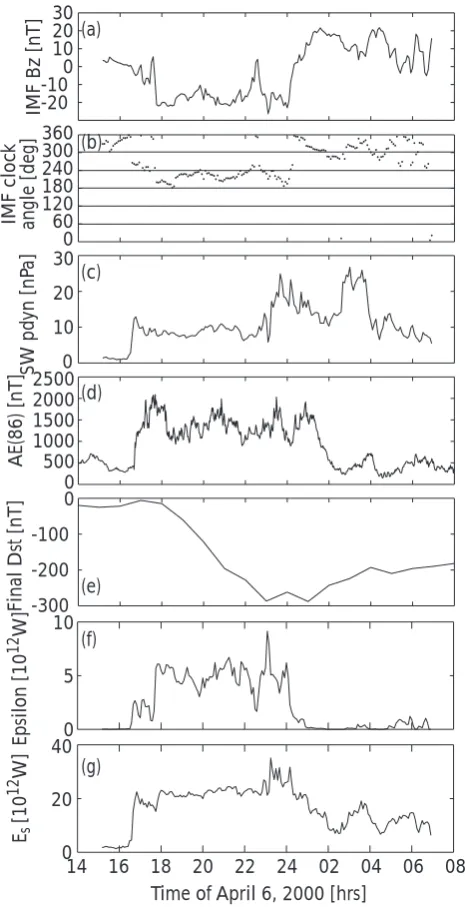 Fig. 1. Solar wind conditions during the April 2000 storm.index measured at 86 stations, (a) IMFBz, (b) IMF clock angle, (c) solar wind dynamic pressure, (d) AE (e) ﬁnal Dst index, (f) ϵ calculatedfrom the solar wind parameters, and (g) total energy through themagnetopause surface.
