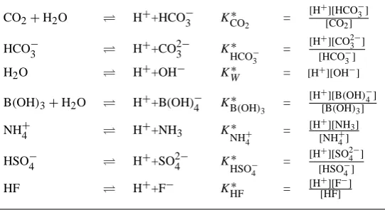 Table 3. Left: acid-base equilibria in the model. Right: deﬁnition of dissociation constants (stoichiometric equilibrium constants)